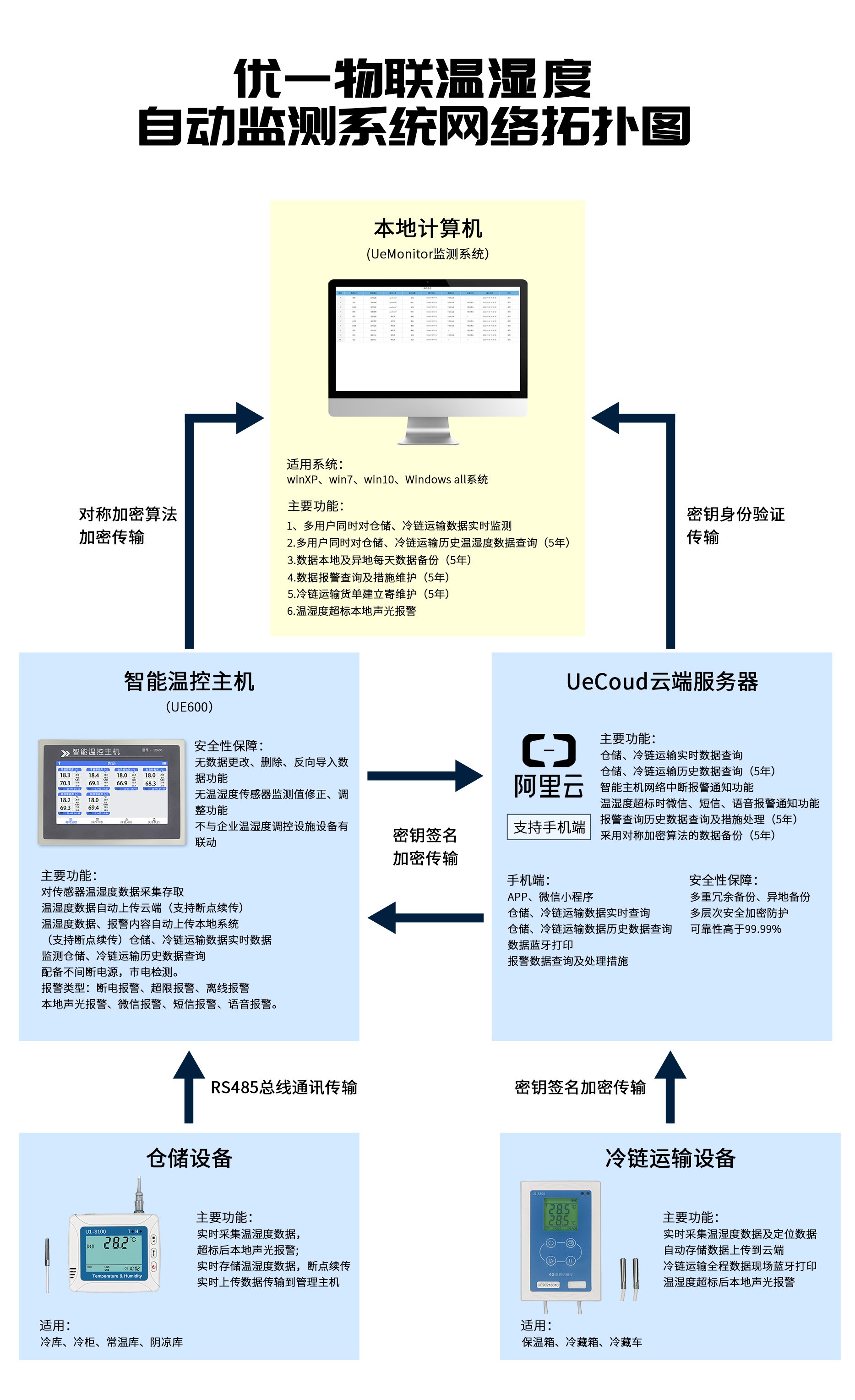 圖片關鍵詞